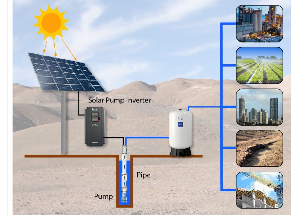 The Transformative Power of Solar Pump Solutions